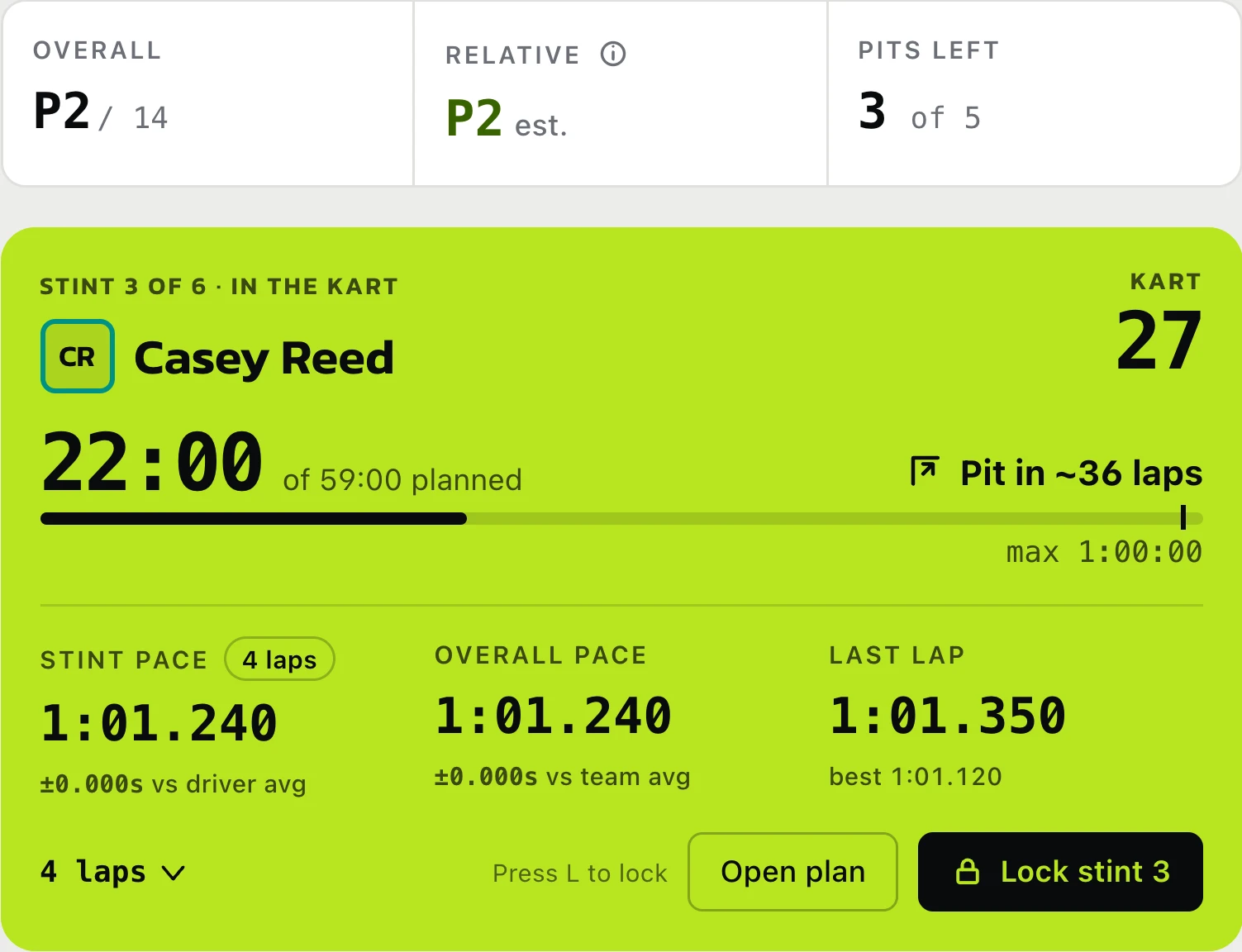 Overall and relative position, pit stops left, and the current stint with time, pace and laps to the pit stop